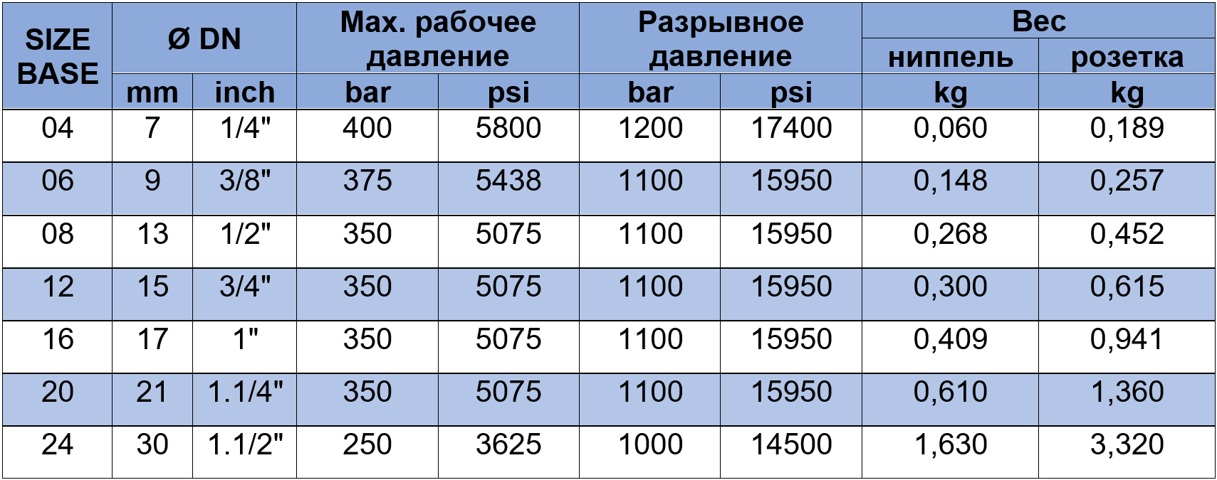 Максимальное рабочее давление. Давление 350 бар. Что такое давление 350 АТИ. Max рабочее давление. Давление 350 атмосфер.